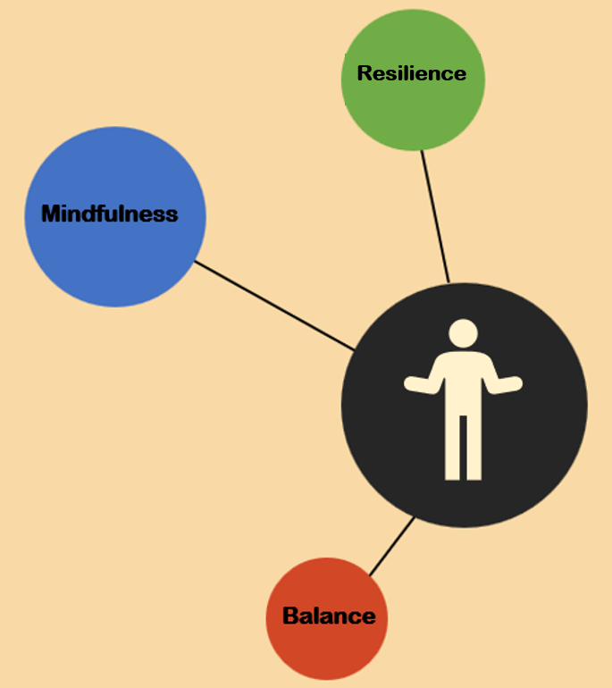 Grafik Resilience EN